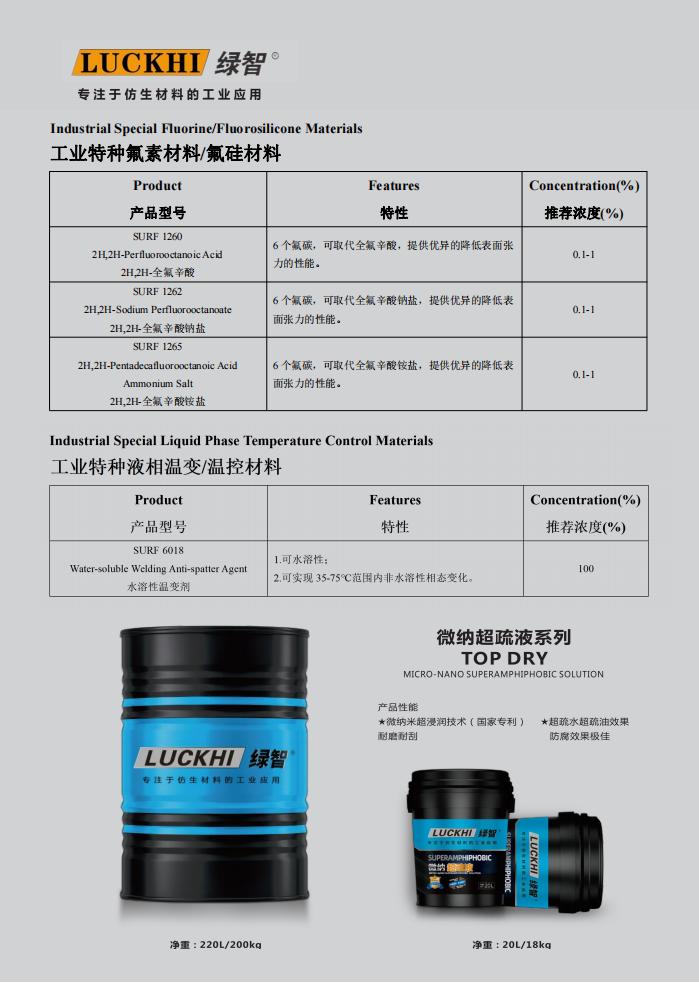 SURF 1260 2H,2H-Perfluorooctanoic Acid